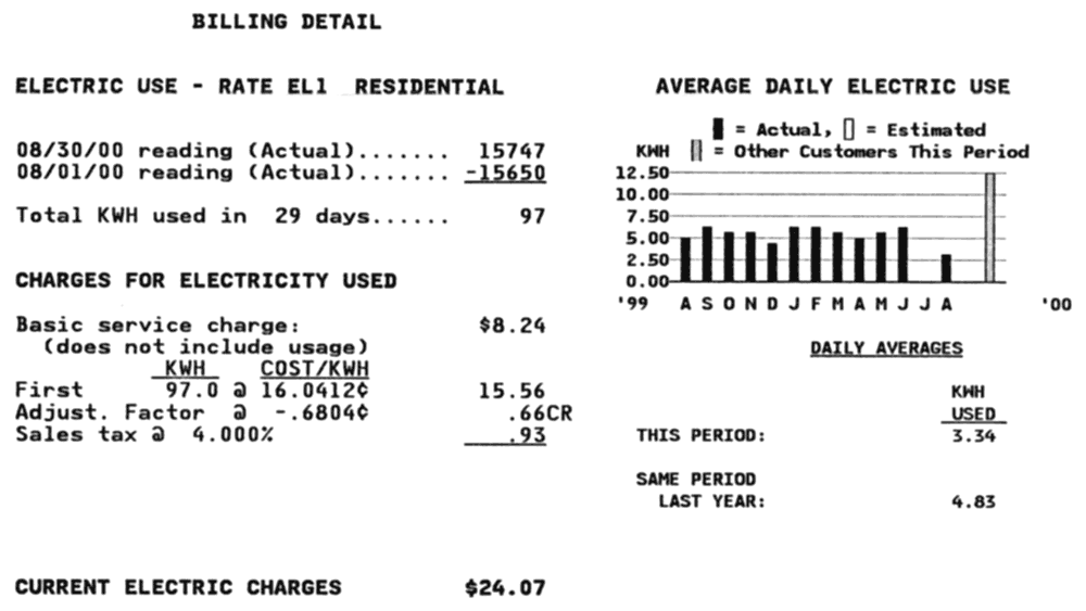 An electric bill for the month of August 2000