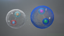 left: charm, antiup; right anticharm, down