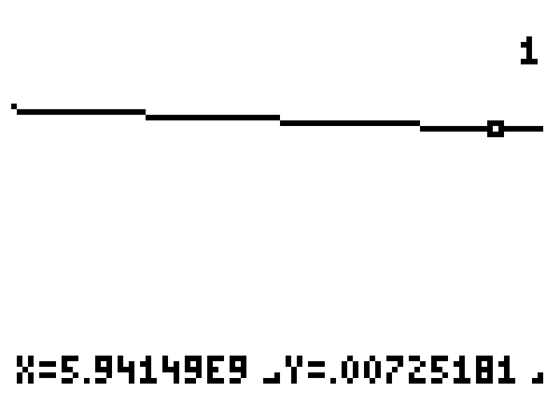 x=5.94149e9 y=.00725181