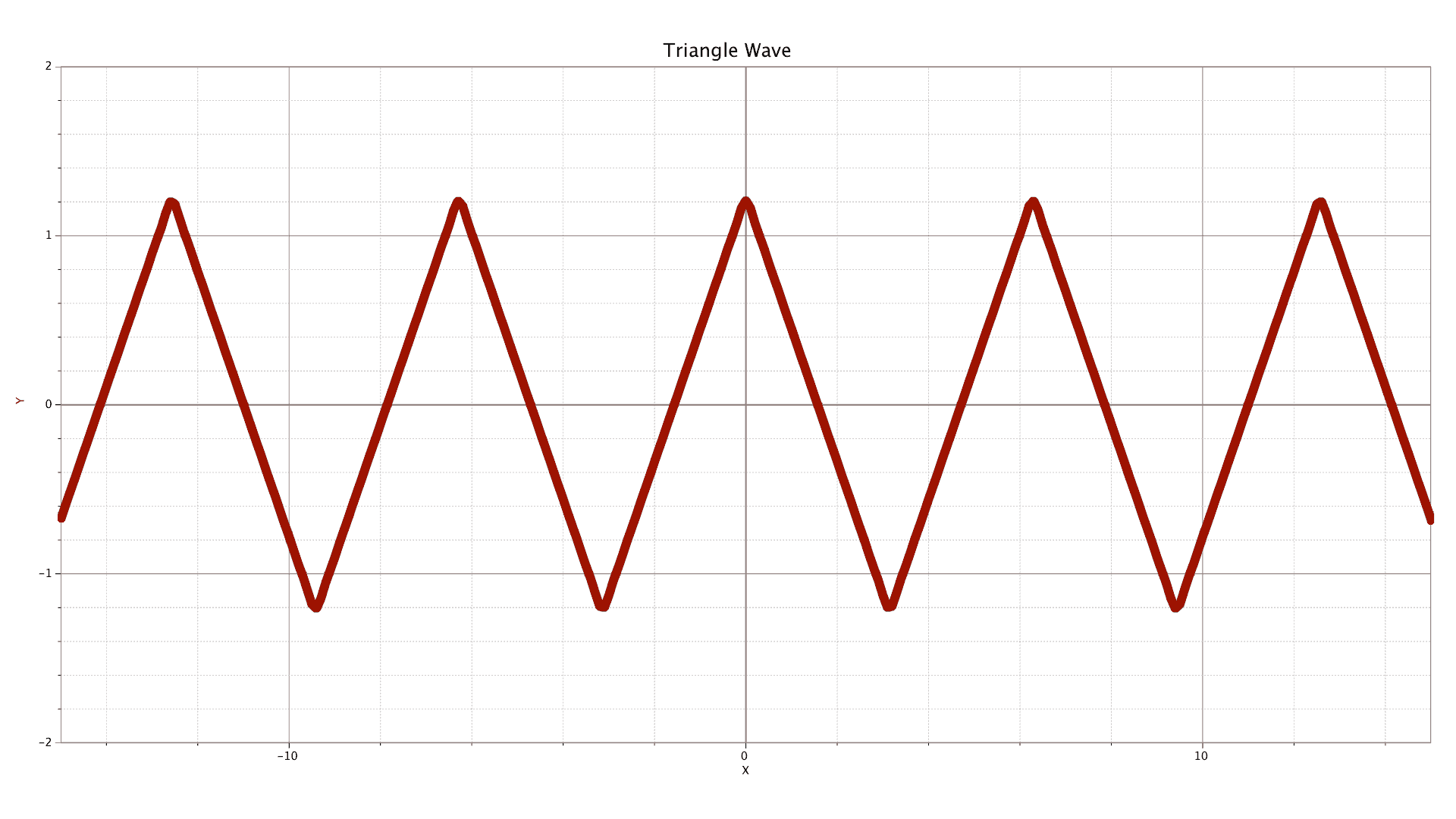 graph