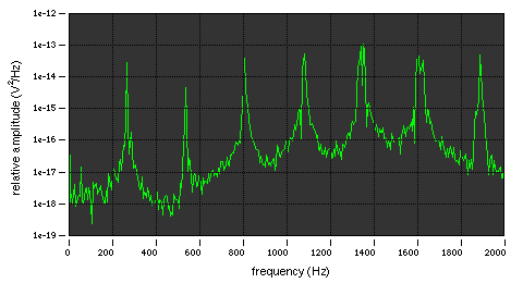 Relative strength vs. frequency oscilloscope trace showing seven evenly spaced peaks